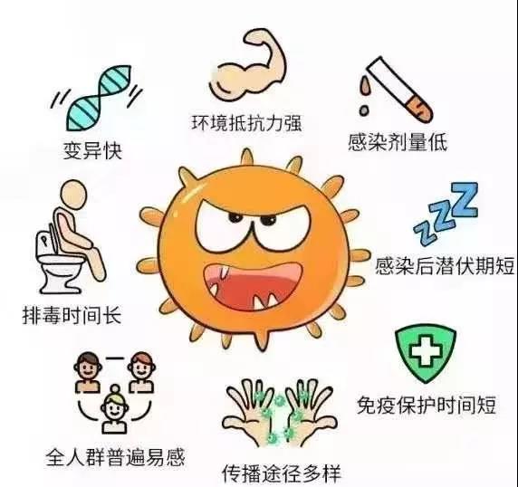 诺如病毒“应季”而来，科学防控是关键